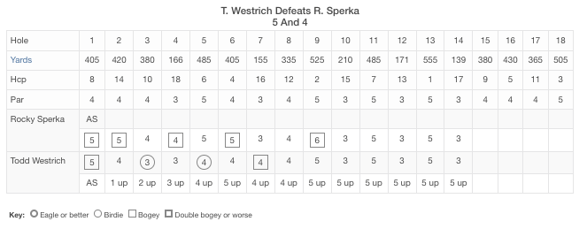 WSGA: 2021 Wisconsin State Senior Match-Play Championship | Championship match (GCs of Lawsonia/Links Course-Green Lake)